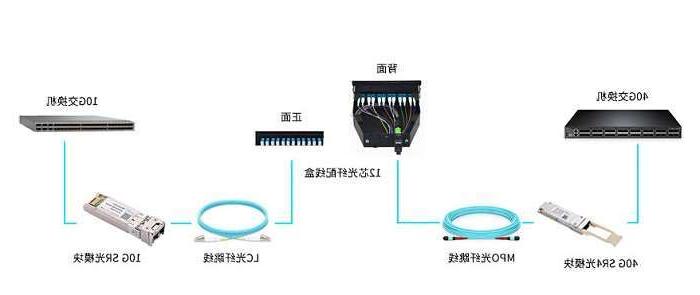 湖北联通启动波分设备、光模块等产品招募项目